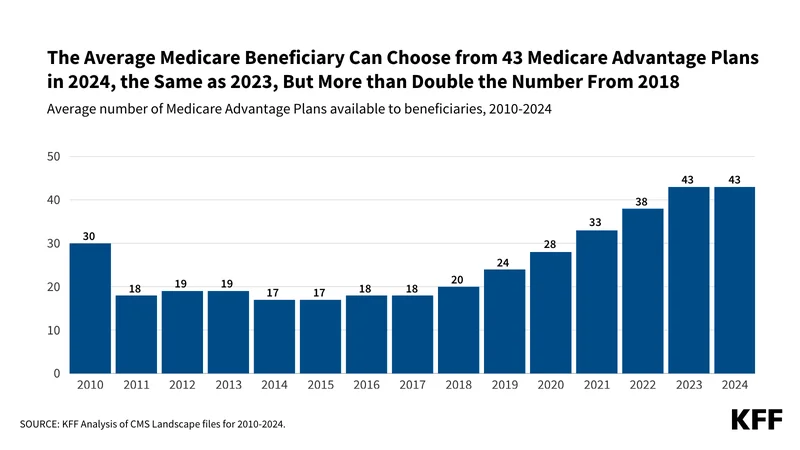 Medicare 2026 Premium Shock: What Happened and Why It Matters